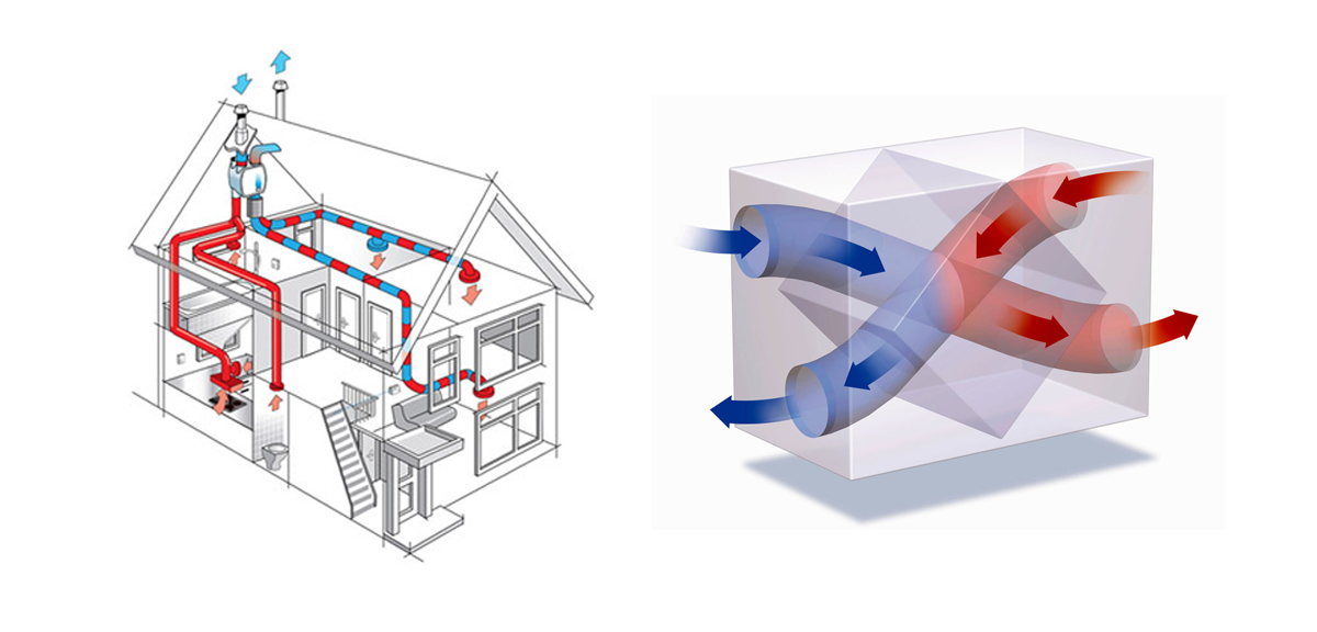 air circulation in a home